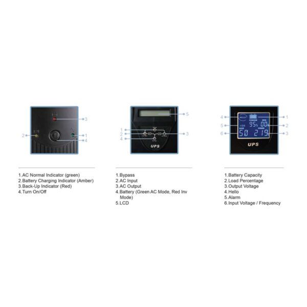 INLI100 INVO Line Interactive UPS 1000VA LED Inbuilt Batteries 1x12V /8AH - Image 2